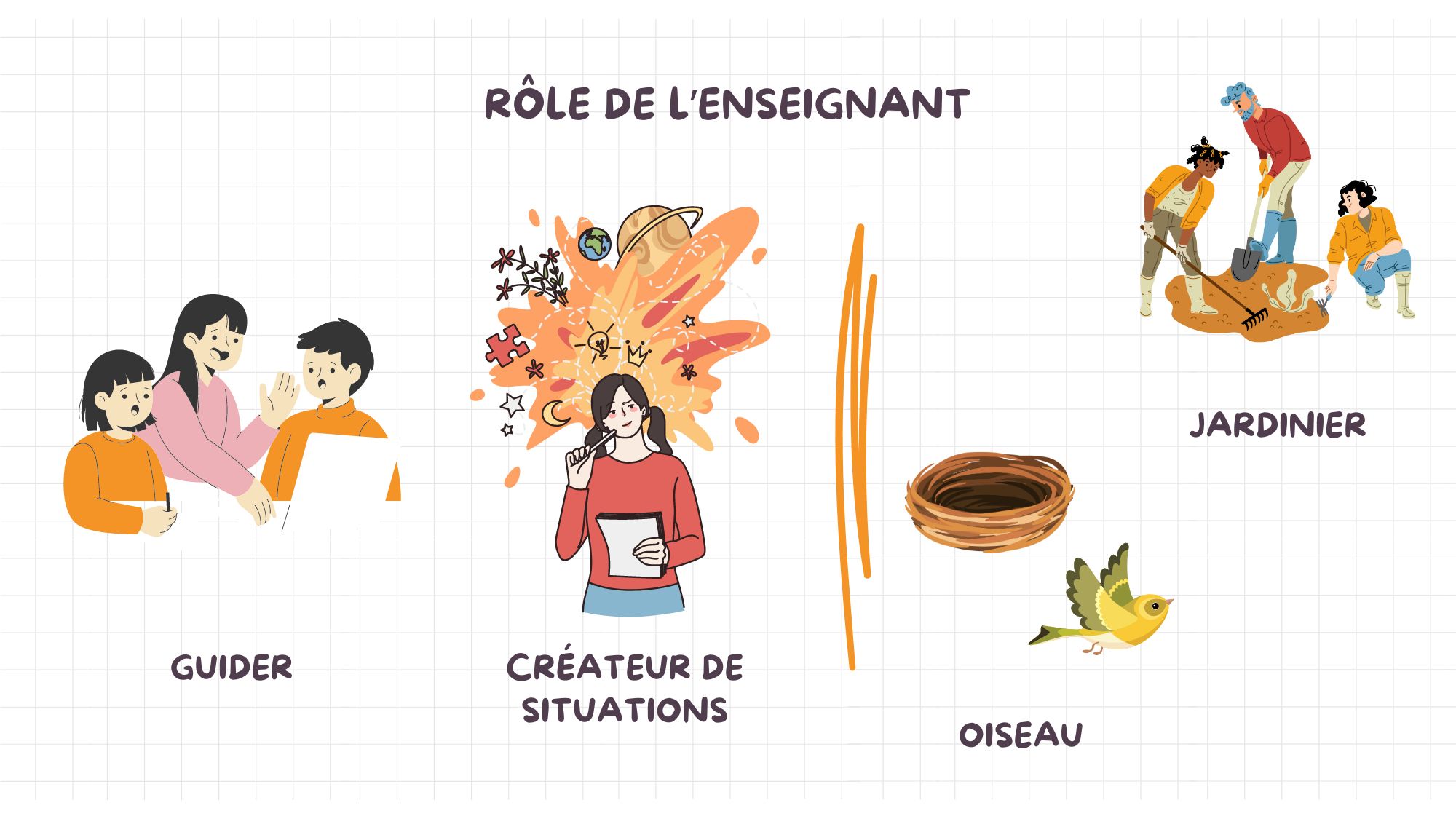 Deuxième impression du rôle