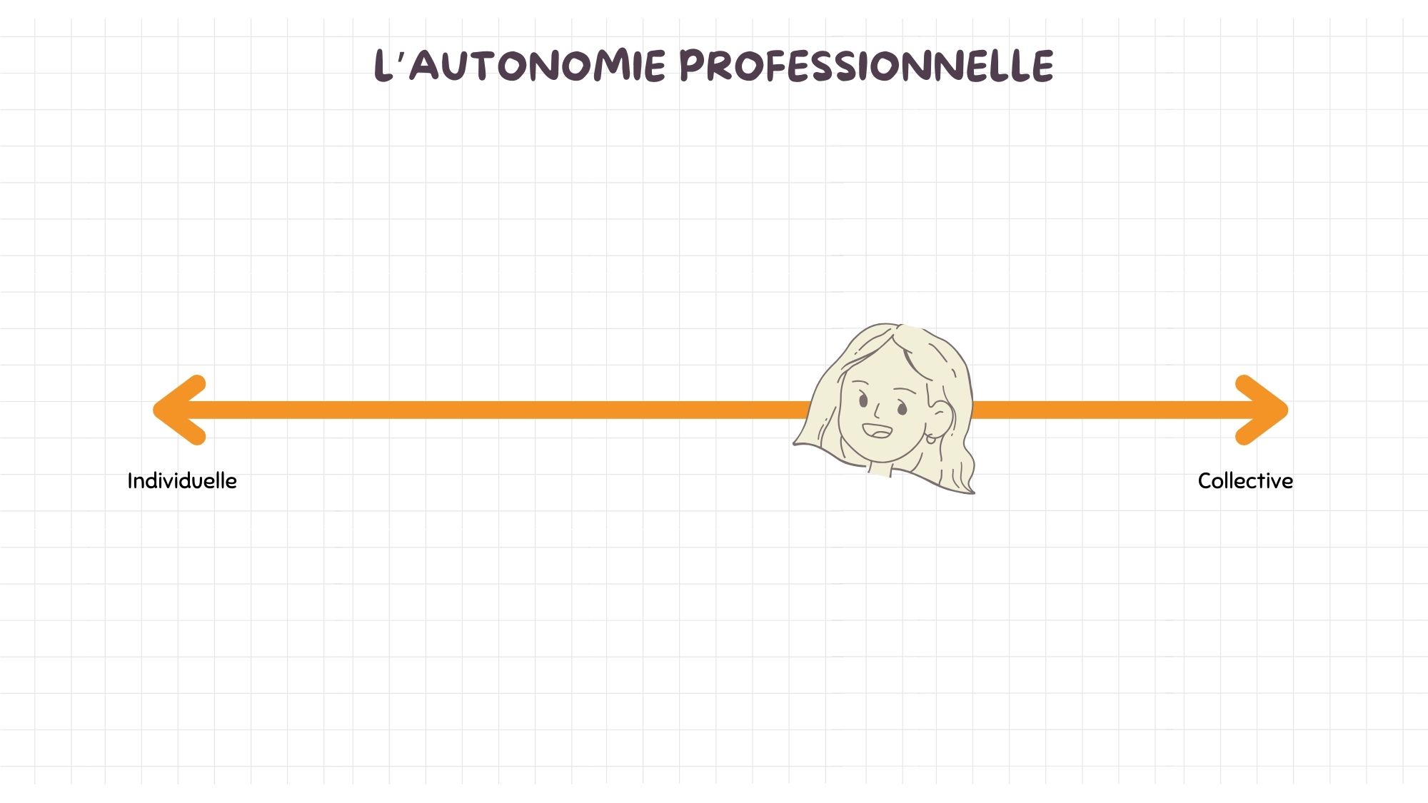 L'autonomie professionnelle