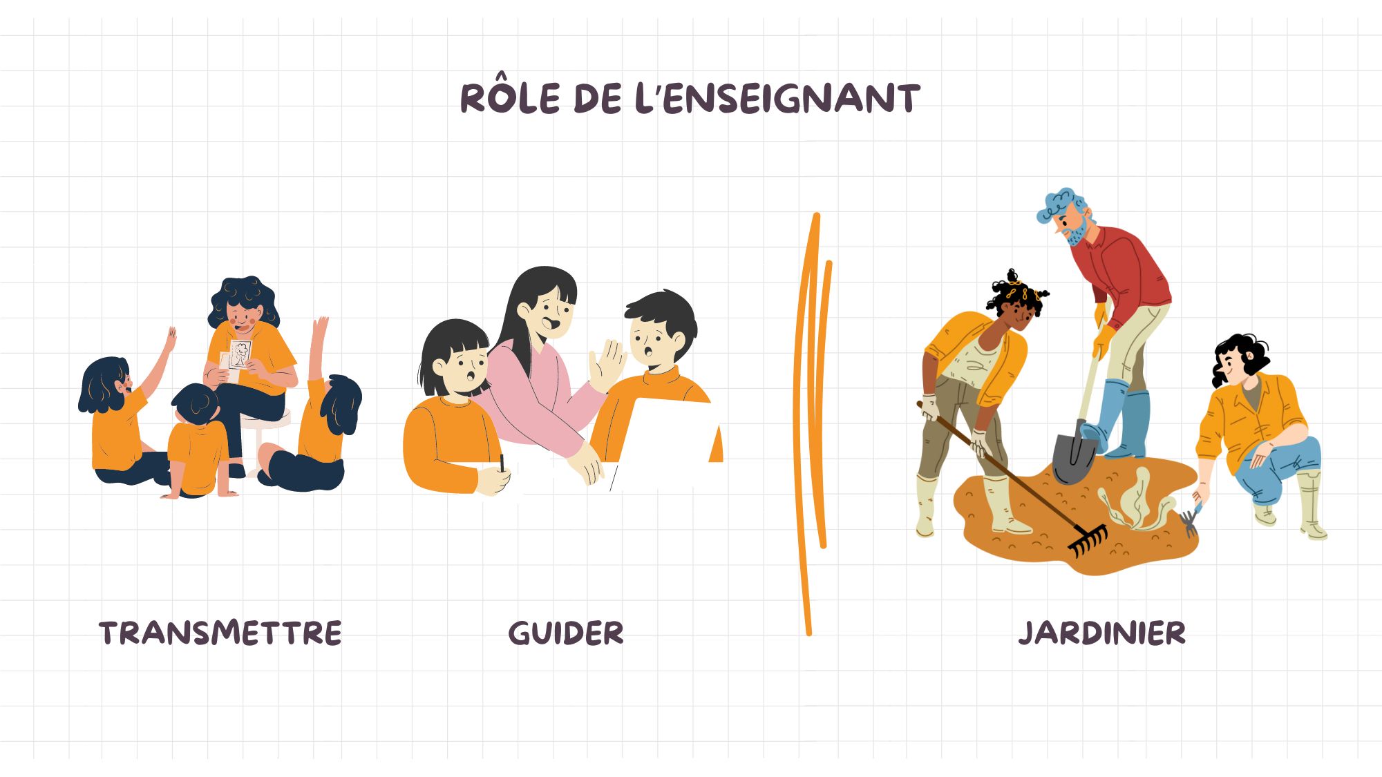 Première impression du rôle